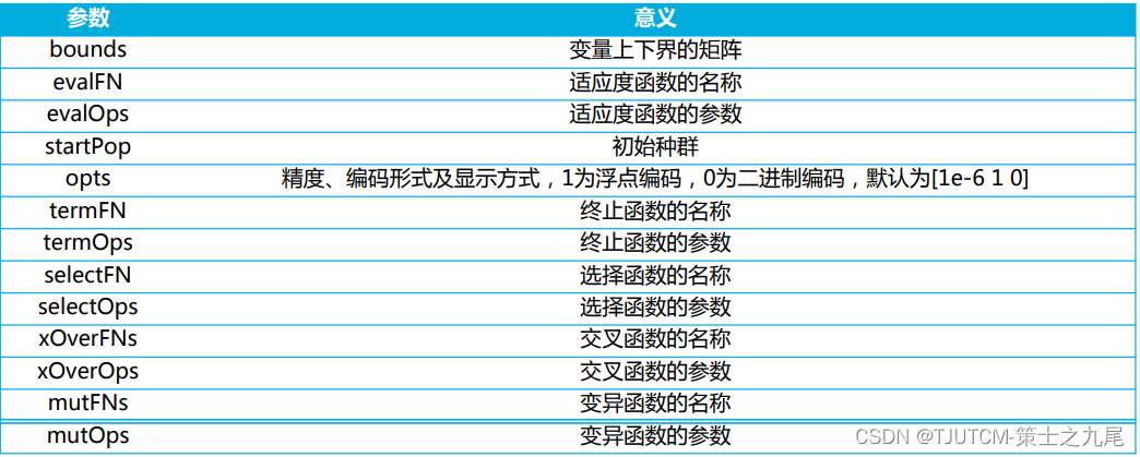 排课遗传算法 java_人工智能_04