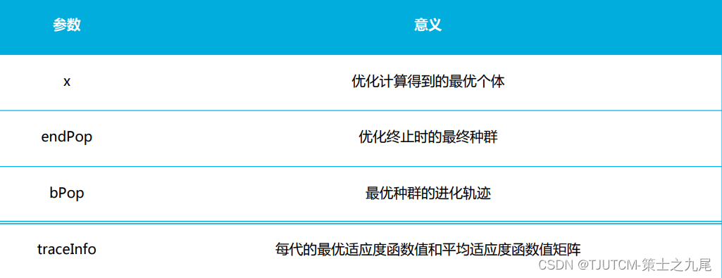 排课遗传算法 java_机器学习_05