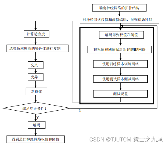 排课遗传算法 java_深度学习_06