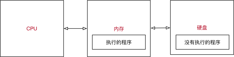 bat命令可以让Python文件隔一个小时运行一次吗_数据_04