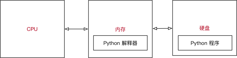 bat命令可以让Python文件隔一个小时运行一次吗_python_05