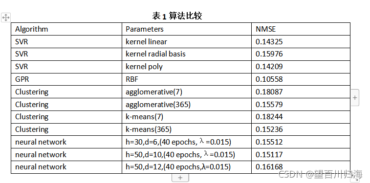 用电负荷预测 分析历史数据 预测当日负荷 python_时间序列_08