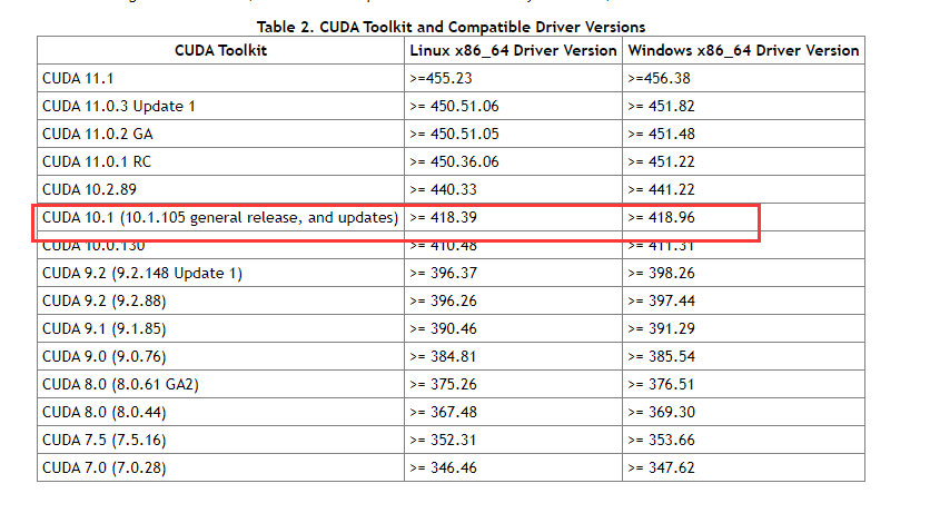 python10支持的cuda版本_深度学习_02