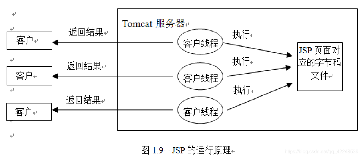 jsp 服务器 和 javaee服务器 区别_Web_04