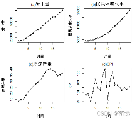 季节指数 python_拟合_02