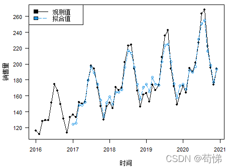 季节指数 python_季节指数 python_09