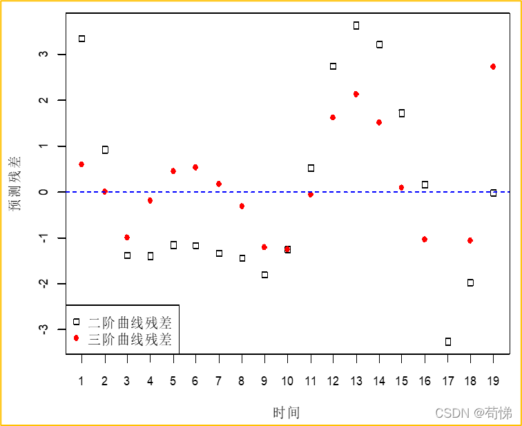 季节指数 python_r语言_15