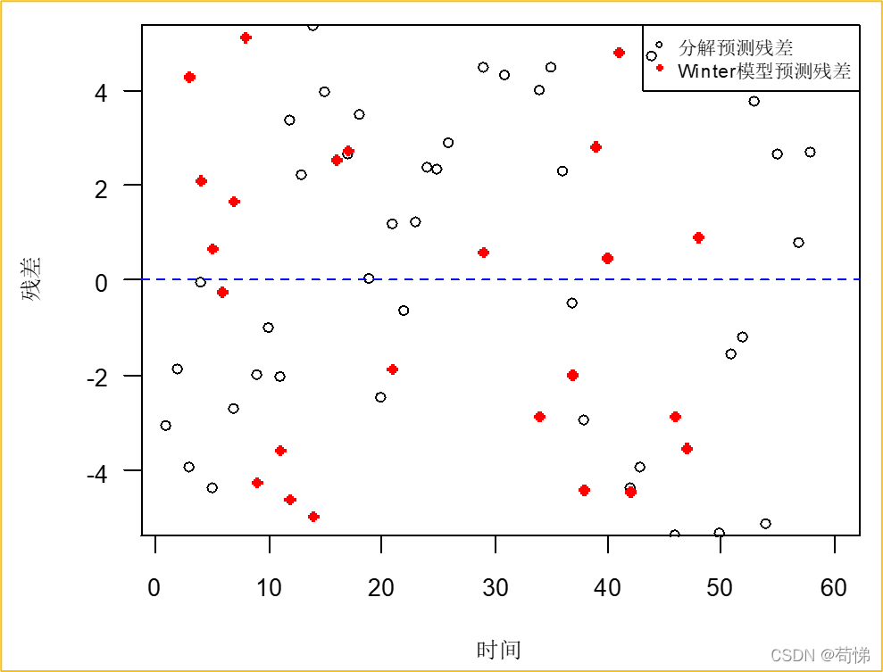 季节指数 python_拟合_17