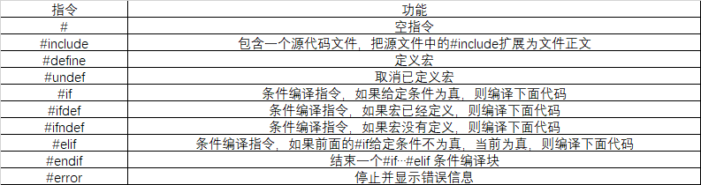 一个java程序的预编译和编译有什么区别_c/c++