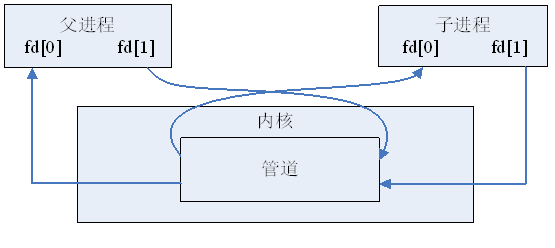 linux ios 关系_服务器_05