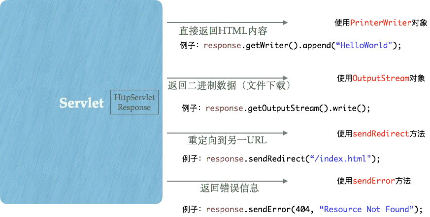 java servlet 打包成jar_servlet_02