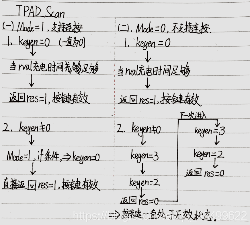 esp32触摸屏_esp32触摸屏