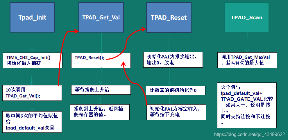 esp32触摸屏_电容触摸屏_02