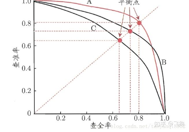 小目标检测评价指标_小目标检测评价指标_05