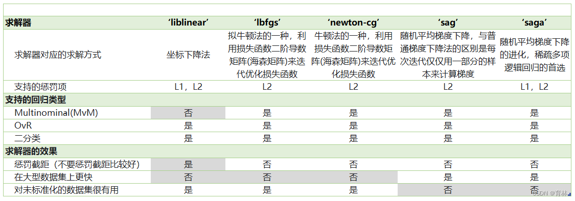 逻辑回归x值必须全是01吗_学习_12