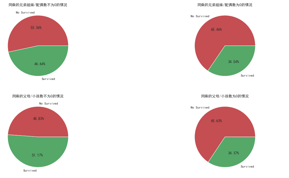 python如何直接加载泰坦尼克号数据集_数据_07