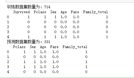 python如何直接加载泰坦尼克号数据集_字段_08