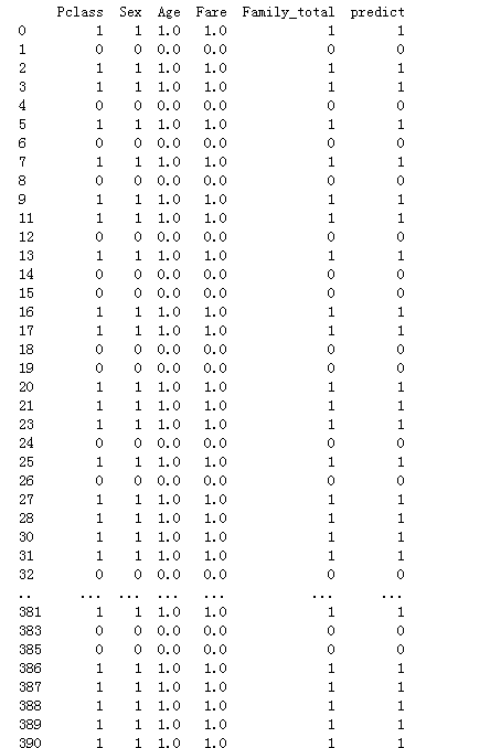 python如何直接加载泰坦尼克号数据集_数据集_09