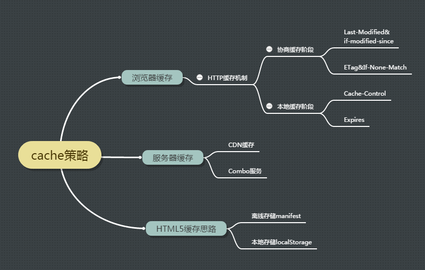 python 删除chrome缓存_php