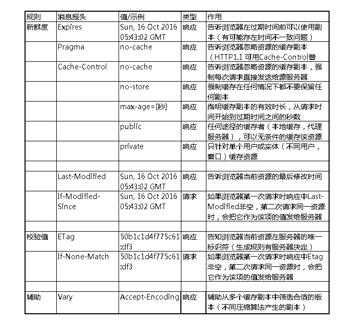 python 删除chrome缓存_php_02