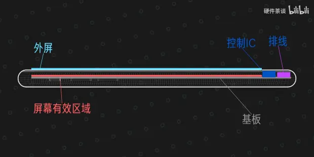 oled adress 0x78 改成0X7F_开发语言_03