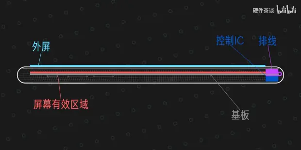 oled adress 0x78 改成0X7F_开发语言_04