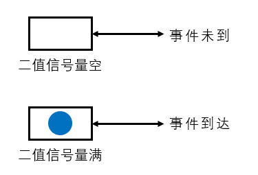 CudeMX添加FreeRTOS后中断优先级被修改_FreeRTOS延迟中断_03