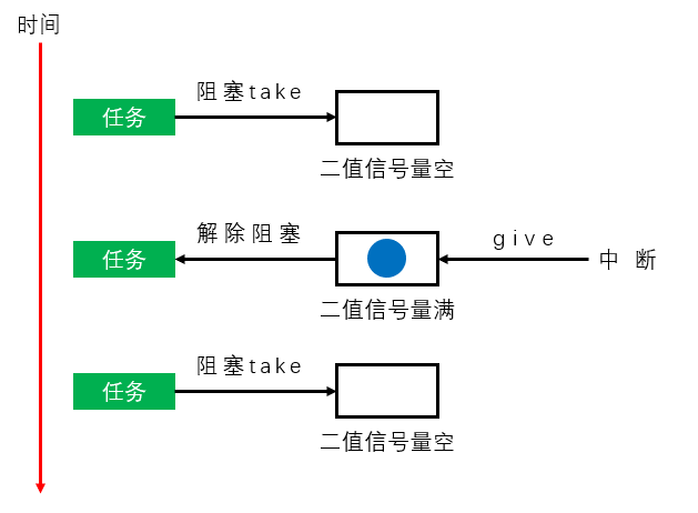 CudeMX添加FreeRTOS后中断优先级被修改_FreeRTOS中断_04