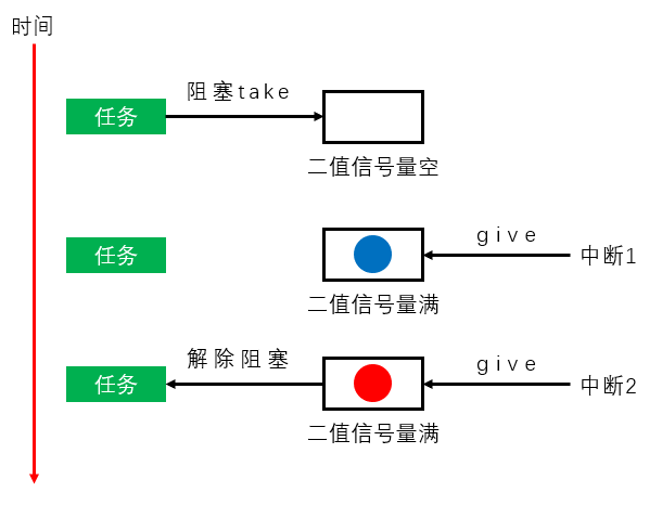 CudeMX添加FreeRTOS后中断优先级被修改_FreeRTOS_05