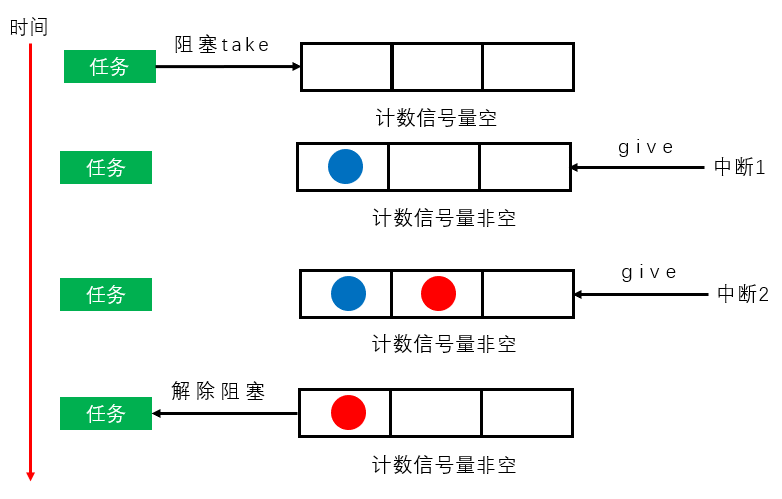 CudeMX添加FreeRTOS后中断优先级被修改_FreeRTOS中断_06