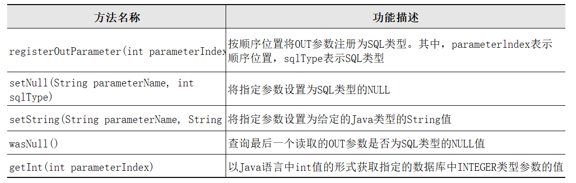 java 开发风格Bcc接口_字段_05