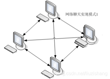 java socket组播_组播