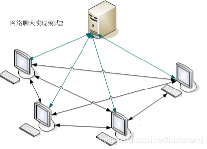 java socket组播_客户端_02