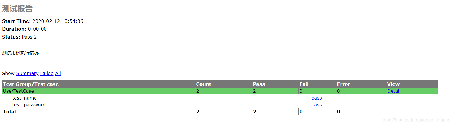 unittest pytest nosetest比对_python_04