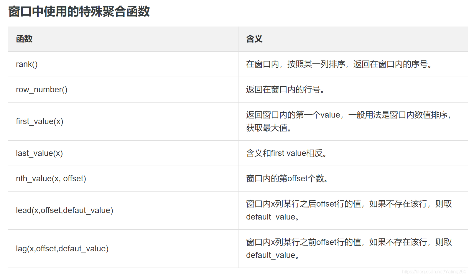 sql server 窗口函数 并列_sql