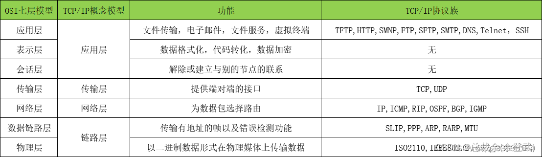 python Flask 一个端口启动多个服务_flask