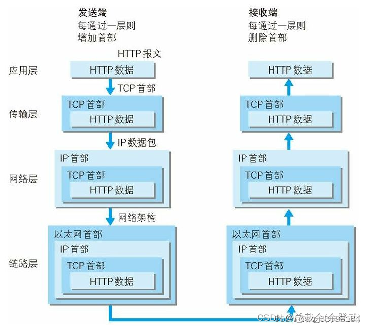 python Flask 一个端口启动多个服务_HTTP_02