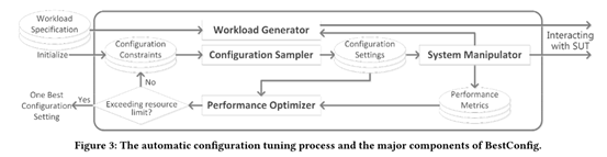 performance_schema_max_table_instances配置多少_配置文件