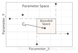 performance_schema_max_table_instances配置多少_调优_19