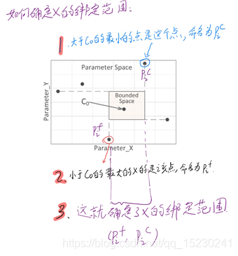 performance_schema_max_table_instances配置多少_spark_20