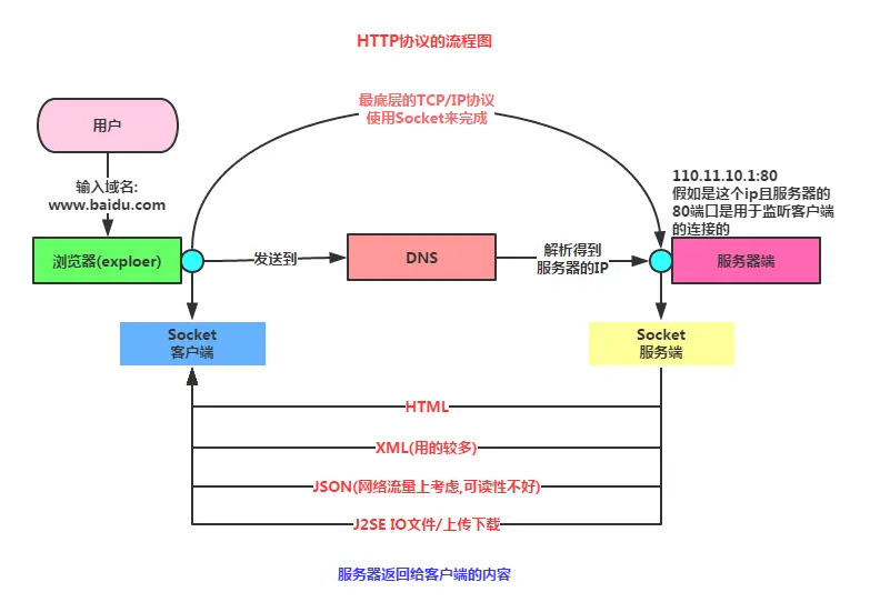 android13网络评分_android