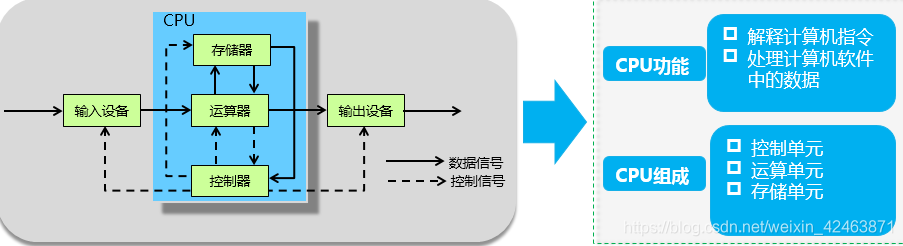 处理器架构对芯片性能的影响_指令集_02