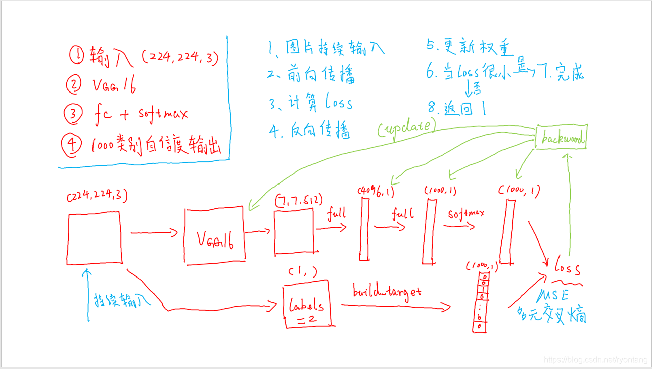 yolo android 部署_卷积核_06