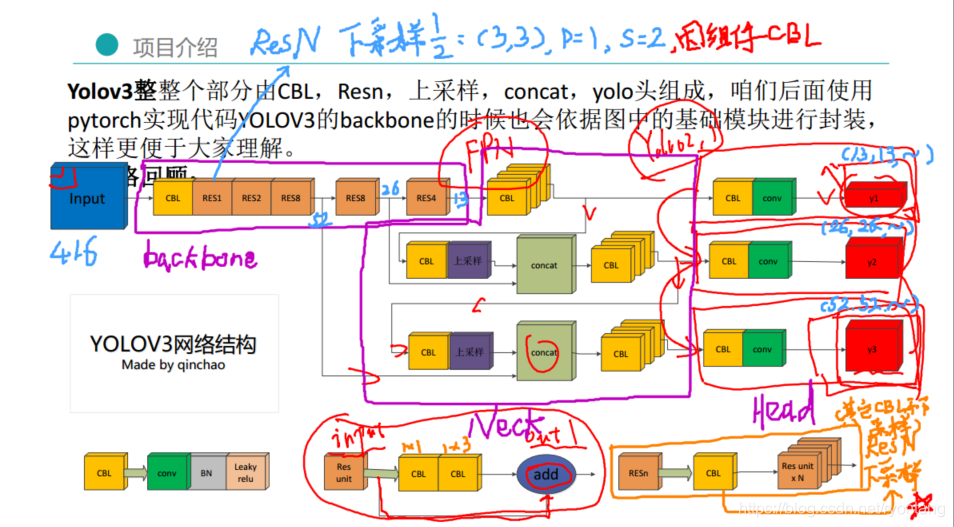 yolo android 部署_卷积核_07