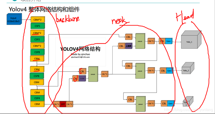 yolo android 部署_卷积核_08