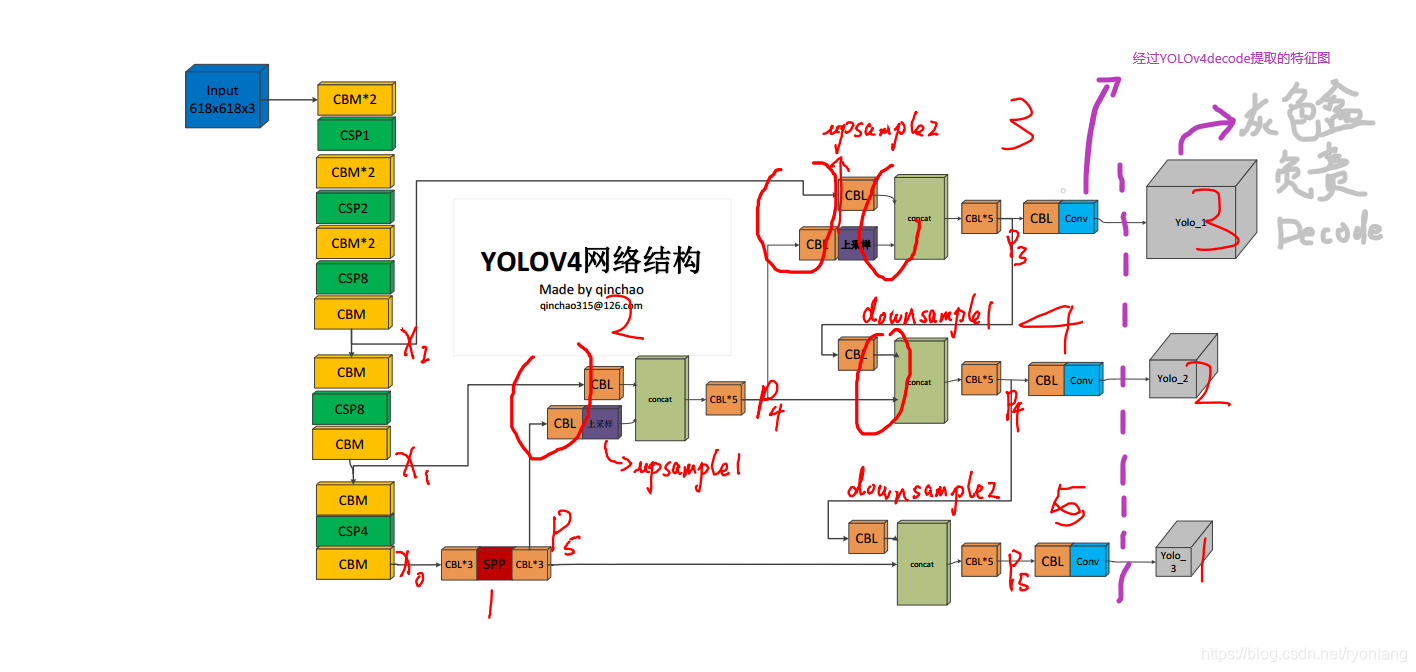 yolo android 部署_卷积_10