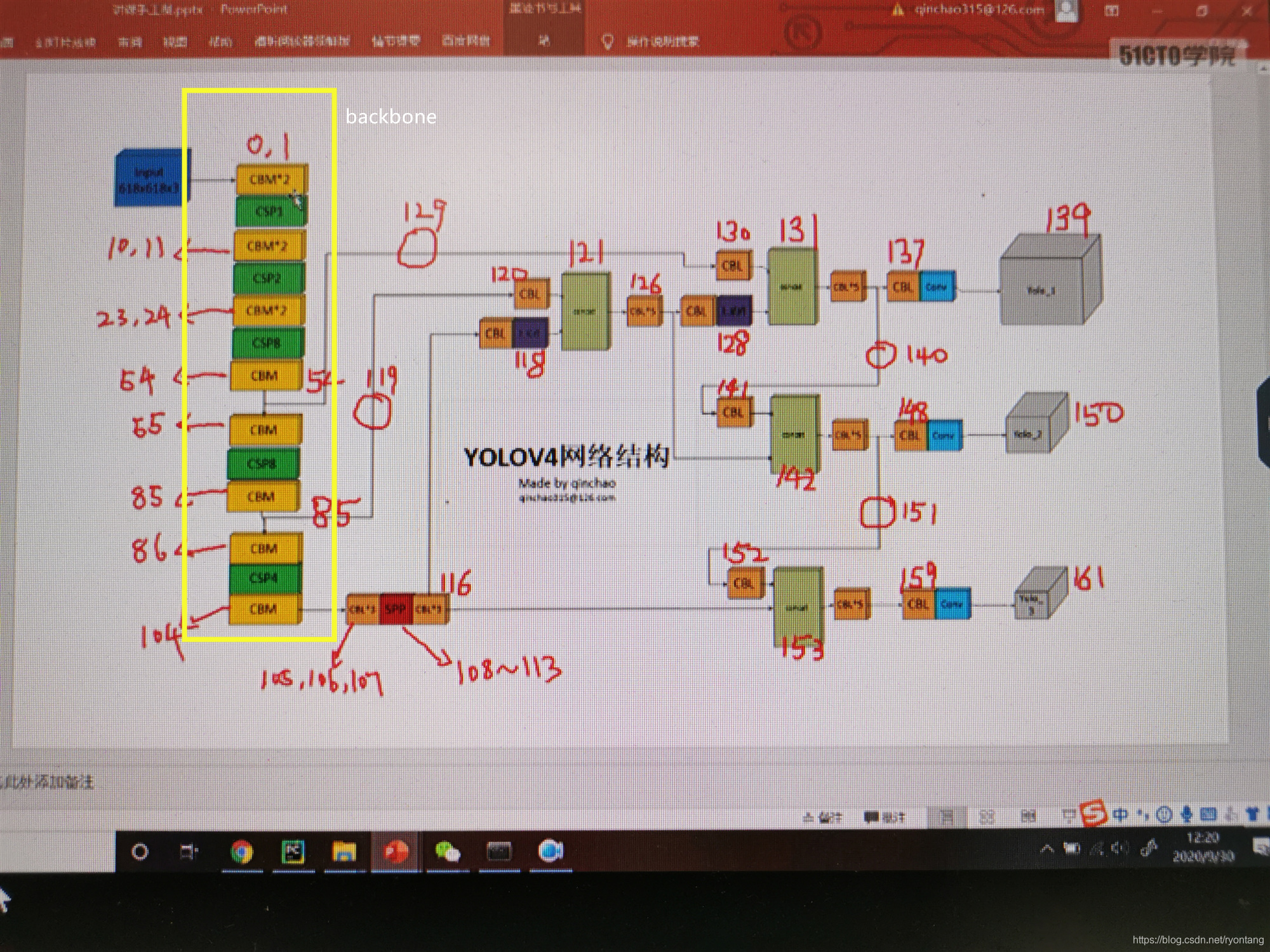 yolo android 部署_卷积_14