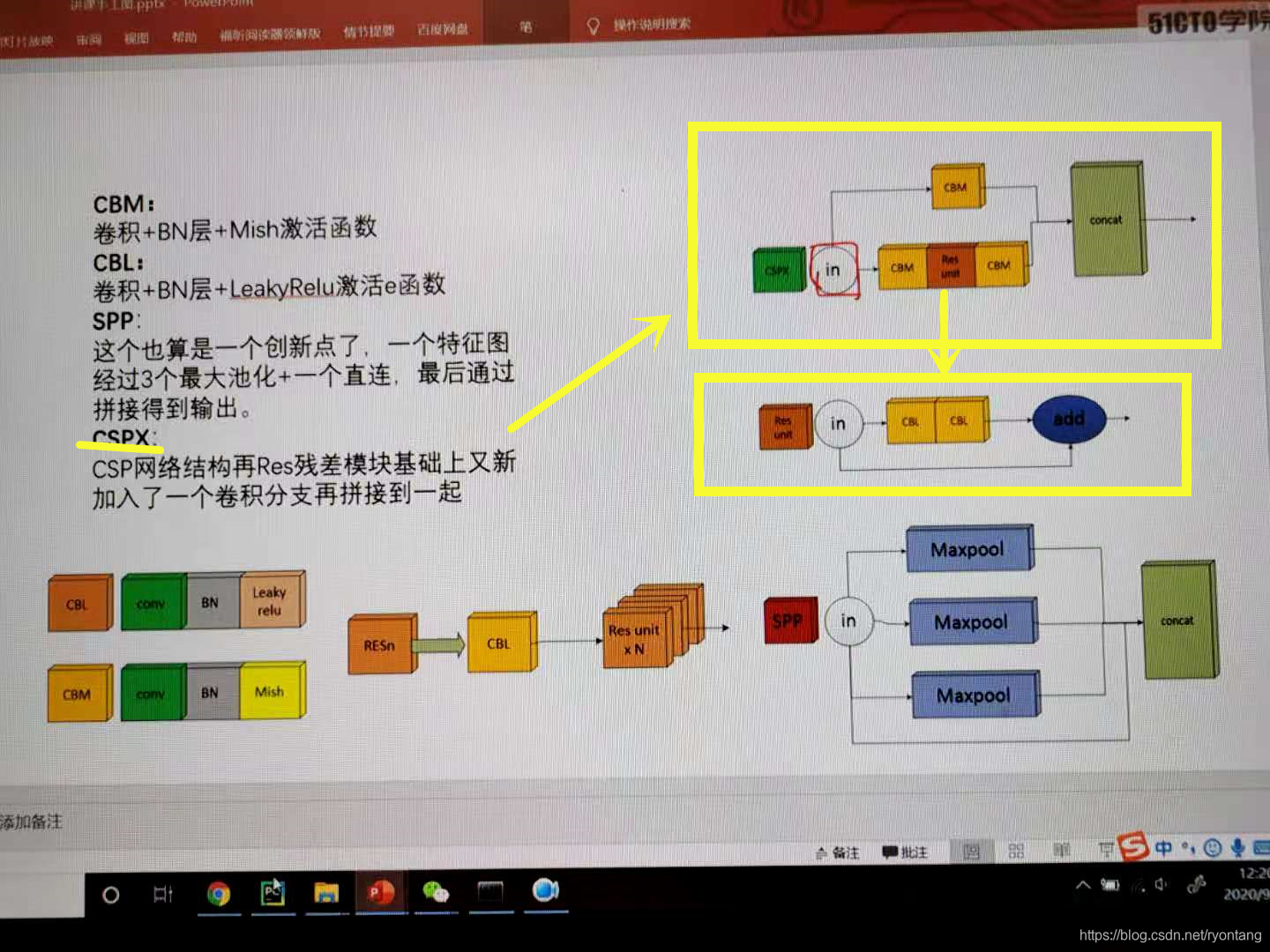 yolo android 部署_卷积核_15