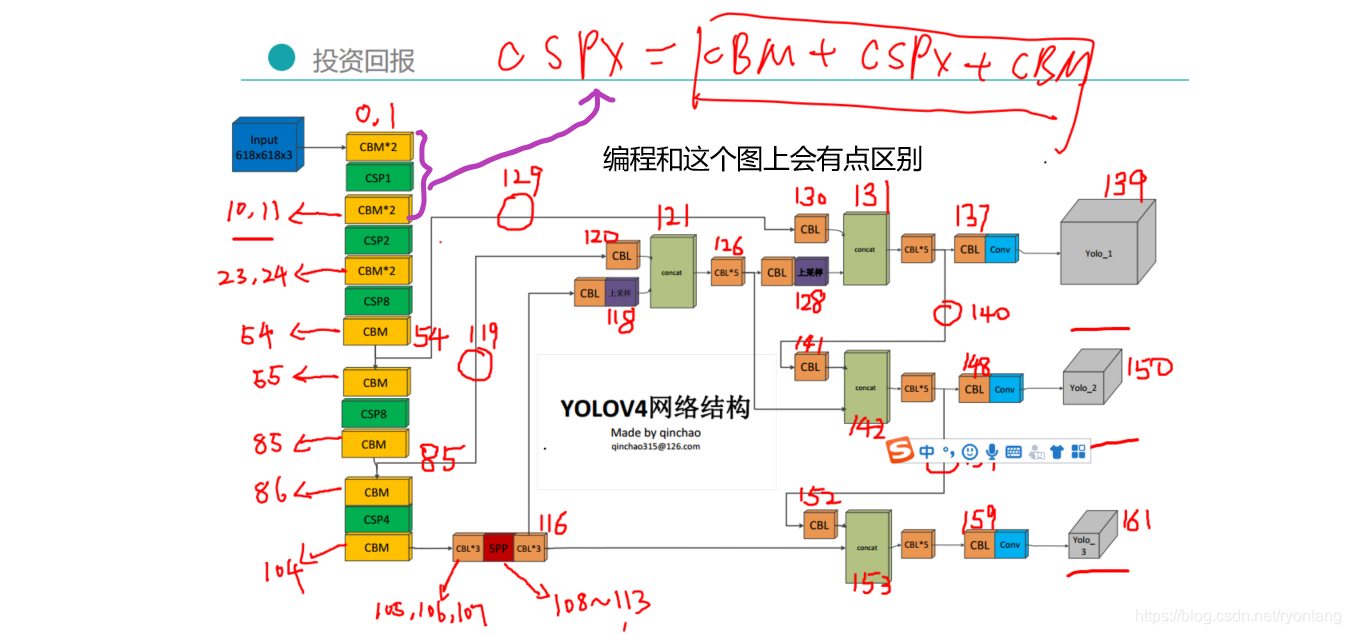 yolo android 部署_卷积_16