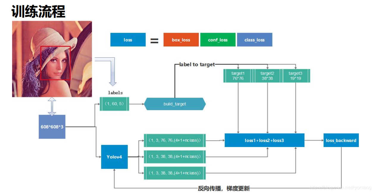 yolo android 部署_卷积核_20